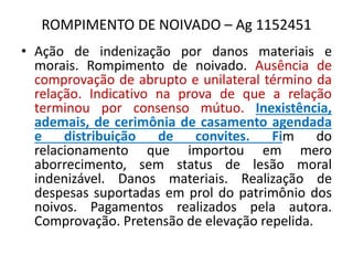 ROMPIMENTO DE NOIVADO – Ag 1152451
• Ação de indenização por danos materiais e
morais. Rompimento de noivado. Ausência de
comprovação de abrupto e unilateral término da
relação. Indicativo na prova de que a relação
terminou por consenso mútuo. Inexistência,
ademais, de cerimônia de casamento agendada
e distribuição de convites. Fim do
relacionamento que importou em mero
aborrecimento, sem status de lesão moral
indenizável. Danos materiais. Realização de
despesas suportadas em prol do patrimônio dos
noivos. Pagamentos realizados pela autora.
Comprovação. Pretensão de elevação repelida.
 