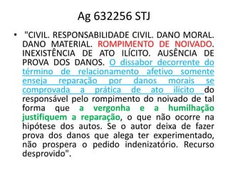 Ag 632256 STJ
• "CIVIL. RESPONSABILIDADE CIVIL. DANO MORAL.
DANO MATERIAL. ROMPIMENTO DE NOIVADO.
INEXISTÊNCIA DE ATO ILÍCITO. AUSÊNCIA DE
PROVA DOS DANOS. O dissabor decorrente do
término de relacionamento afetivo somente
enseja reparação por danos morais se
comprovada a prática de ato ilícito do
responsável pelo rompimento do noivado de tal
forma que a vergonha e a humilhação
justifiquem a reparação, o que não ocorre na
hipótese dos autos. Se o autor deixa de fazer
prova dos danos que alega ter experimentado,
não prospera o pedido indenizatório. Recurso
desprovido".
 