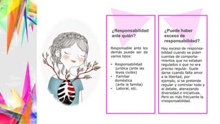 ¿Responsabilidad
ante quién?
¿Puede haber
exceso de
responsabilidad?
Responsable ante los
demás puede ser de
varios tipos:
• Responsabilidad
jurídica (ante las
leyes civiles)
• Familiar
doméstica
(ante la familia)
• Laboral, etc.
Hay exceso de responsa-
bilidad cuando se piden
cuentas de comporta-
mientos que no estaban
regulados o que no era
preciso regular. Suele
darse cuando falta amor
a la libertad; por
ejemplo, si se pretende
regular y controlar todo y
al detalle, atenazando
diversidad e iniciativas.
Pero es más frecuente la
irresponsabilidad.
 