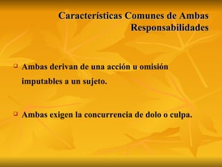 Características Comunes de Ambas Responsabilidades Ambas derivan de una acción u omisión imputables a un sujeto. Ambas exigen la concurrencia de dolo o culpa. 