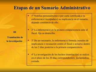 Etapas de un Sumario Administrativo 1º Notifica personalmente o por carta certificada a la enfermera(o) inculpada(o) su implicancia en el sumario, dejando constancia de ello. 2º La enfermera(o) en la primera comparecencia ante el fiscal, fija su domicilio. 3º De ser necesario, la enfermera(o) formula causales de implicancia o recusación contra el fiscal o actuario dentro de los 2 días posterior a la primera comparecencia. 4º La investigación de los hechos (tramitación) se realiza en el plazo de los 20 días correspondientes, declarándose cerrada. III Tramitación de la investigación   