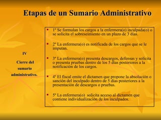 Etapas de un Sumario Administrativo 1º Se formulan los cargos a la enfermera(o) inculpada(o) o se solicita el sobreseimiento en un plazo de 3 días. 2º La enfermera(o) es notificada de los cargos que se le imputan. 3º La enfermera(o) presenta descargos, defensas y solicita o presenta pruebas dentro de los 5 días posteriores a la notificación de los cargos. 4º El fiscal emite el dictamen que propone la absolución o sanción del inculpado dentro de 5 días posteriores a la presentación de descargos o pruebas. 5º La enfermera(o)  solicita acceso al dictamen que contiene individualización de los inculpados. IV Cierre del sumario administrativo.   