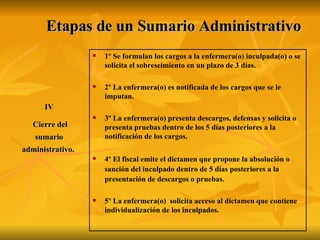 Etapas de un Sumario Administrativo 1º Se formulan los cargos a la enfermera(o) inculpada(o) o se solicita el sobreseimiento en un plazo de 3 días. 2º La enfermera(o) es notificada de los cargos que se le imputan. 3º La enfermera(o) presenta descargos, defensas y solicita o presenta pruebas dentro de los 5 días posteriores a la notificación de los cargos. 4º El fiscal emite el dictamen que propone la absolución o sanción del inculpado dentro de 5 días posteriores a la presentación de descargos o pruebas. 5º La enfermera(o)  solicita acceso al dictamen que contiene individualización de los inculpados. IV Cierre del sumario administrativo.   