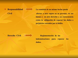 Responsabilidad  L a comisión de  un  mismo hecho puede  Civil   afectar   a otro sujeto en su persona, en sus  bienes o  en otro   derecho y en consecuencia  existe la  obligación de reparar los daños o  perjuicios causados por el delito. Derecho Civil  Reglamentac íón de  las  indemnizaciones para reparar los  daños. 