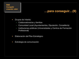 Grupos de Interés: Colaboradores/as y familias Comunidad Local (Ayuntamientos, Diputación, Consellería) Instituciones públicas (Universidades y Centros de Formación Profesional) Elaboración del Plan Estratégico Estrategia de comunicación … para conseguir…(II) 