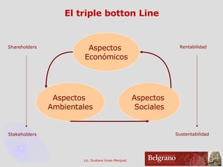 El triple botton Line Aspectos  Económicos Aspectos  Ambientales Aspectos  Sociales Shareholders Stakeholders Rentabilidad Sustentabilidad 