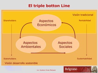 El triple botton Line Aspectos  Económicos Aspectos  Ambientales Aspectos  Sociales Shareholders Stakeholders Rentabilidad Sustentabilidad Visión tradicional Visión desarrollo sostenible 