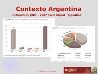 Contexto Argentina Indicadores 2004 – 2007 Pacto Global - Argentina 