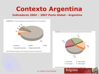 Contexto Argentina Indicadores 2004 – 2007 Pacto Global - Argentina 