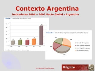 Contexto Argentina Indicadores 2004 – 2007 Pacto Global - Argentina 