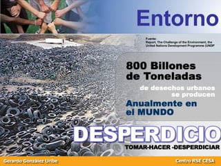 Fuente: Report, The Challenge of the Environment, the United Nations Development Programme (UNDP Entorno 