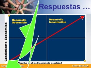 Respuestas … 
