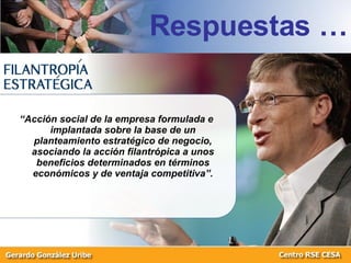 “ Acción social de la empresa formulada e implantada sobre la base de un planteamiento estratégico de negocio, asociando la acción filantrópica a unos beneficios determinados en términos económicos y de ventaja competitiva”. Respuestas … 