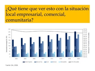 ¿Qué tiene que ver esto con la situación local empresarial, comercial, comunitaria?  