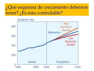 ¿Qué esquema de crecimiento debemos tener? ¿Es esto controlable?  