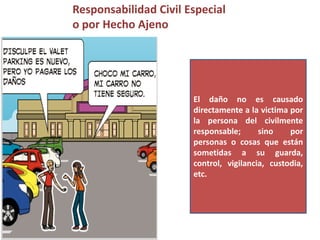 El daño no es causado
directamente a la victima por
la persona del civilmente
responsable; sino por
personas o cosas que están
sometidas a su guarda,
control, vigilancia, custodia,
etc.
Responsabilidad Civil Especial
o por Hecho Ajeno
 