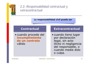 2.2.-Responsabilidad contractual y
extracontractualextracontractual
La responsabilidad civil puede ser
Contractual Extracontractual
• cuando procede del
incumplimiento
de un contrato
• cuando tiene lugar
por declaración
legal sin actode un contrato
válido
legal, sin acto
ilícito ni negligencia
del responsable, op ,
cuando medie dolo
o culpa.
19/04/2010 Enfermería - Javier Romero 10
 