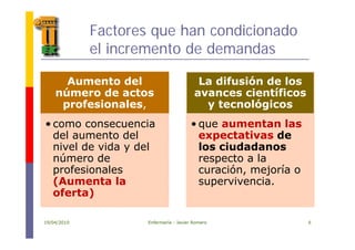 Factores que han condicionado
el incremento de demandas
Aumento del
número de actos
La difusión de los
avances científicos
profesionales,
• como consecuencia
y tecnológicos
• que aumentan las• como consecuencia
del aumento del
nivel de vida y del
ú
• que aumentan las
expectativas de
los ciudadanos
número de
profesionales
(Aumenta la
respecto a la
curación, mejoría o
supervivencia(Aumenta la
oferta)
supervivencia.
19/04/2010 Enfermería - Javier Romero 6
 