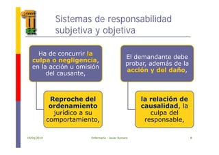 Sistemas de responsabilidad
subjetiva y objetiva
Ha de concurrir la
culpa o negligencia
El demandante debe
culpa o negligencia,
en la acción u omisión
del causante,
probar, además de la
acción y del daño,
Reproche del
ordenamiento
jurídico a su
la relación de
causalidad, la
culpa deljurídico a su
comportamiento,
culpa del
responsable,
19/04/2010 Enfermería - Javier Romero 8
 