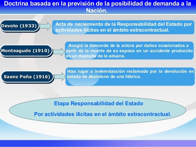 Responsabilidad del estado (2015)