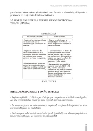 MODALIDADES DE RESPONSABILIDAD ESTATAL
75
y exclusivo. No se exime aduciendo el caso fortuito o el cuidado, diligencia o
prudencia en el ejercicio de tales actividades.
3.5.5 PARALELO ENTRE LA TESIS DE RIESGO EXCEPCIONAL
Y DAÑO ESPECIAL
DIFERENCIAS
SIMILITUDES
RIESGO EXCEPCIONAL Y DAÑO ESPECIAL	
- Régimen aplicable: el objetivo por el riesgo que comporta las actividades desplegadas,
con alta probabilidad de causar un daño especial, anormal, excepcional.
- En ambas se genera un daño anormal, excepcional, por fuera de los parámetros a los
que están obligados los ciudadanos.
- Ambos suponen el rompimiento del principio de igualdad frente a las cargas públicas a
las que están obligados los miembros de una sociedad.
 