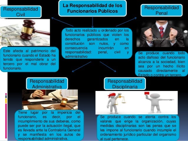 Responsabilidad de los funcionarios publicos