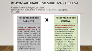 RESPONSABILIDADE CIVIL SUBJETIVA X OBJETIVA
A responsabilidade civil objetiva, art 12 CDC.
Responsabilidade civil subjetiva, profissionais liberais, médicos, advogados,
art 14 CDC.
 