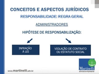 CONCEITOS E ASPECTOS JURÍDICOS INFRAÇÃO  À LEI VIOLAÇÃO DE CONTRATO OU ESTATUTO SOCIAL 