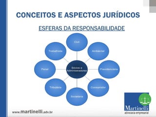 ESFERAS DA RESPONSABILIDADE CONCEITOS E ASPECTOS JURÍDICOS 