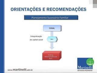 ORIENTAÇÕES E RECOMENDAÇÕES Integralização  de capital social CASAL Bens Holding Administradora de Bens Planejamento Sucessório Familiar 