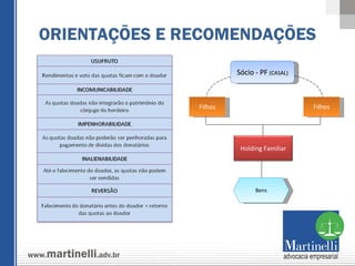 ORIENTAÇÕES E RECOMENDAÇÕES Filhos Filhos Sócio - PF  (CASAL) Bens Holding Familiar 