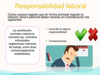 Responsabilidad laboral
Como cuerpos legales que en forma principal regulan la
relación obrero patronal deben tenerse en consideración los
siguientes:
La constitución,
contratos colectivos,
contratos ley, contratos
individuales,
reglamentos interiores
de trabajo, entre otras
normas legalmente
establecidas.
• Incurrido en alguna
responsabilidad.
• Consecuencias.
 