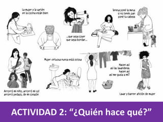 ACTIVIDAD 2: “¿Quién hace qué?”
 
