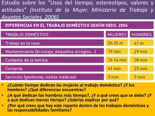 Estudio sobre los “Usos del tiempo, estereotipos, valores y
actitudes” (Instituto de la Mujer. Ministerio de Trabajo y
Asuntos Sociales. 2006)
• ¿Cuánto tiempo dedican las mujeres al trabajo doméstico? ¿Y los
hombres? ¿Qué diferencias encuentras?
• ¿A qué dedican los hombres más tiempo?, ¿Y a qué crees que se debe? ¿Y
a qué dedican menos tiempo? ¿Sabrías explicar por qué?
• ¿Por qué crees que hay este reparto dentro de los trabajos domésticos y
las responsabilidades familiares?
 