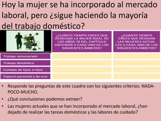 Hoy la mujer se ha incorporado al mercado
laboral, pero ¿sigue haciendo la mayoría
del trabajo doméstico?
• Responde las preguntas de este cuadro con los siguientes criterios: NADA-
POCO-MUCHO.
• ¿Qué conclusiones podemos extraer?
• Las mujeres actuales que se han incorporado al mercado laboral, ¿han
dejado de realizar las tareas domésticas y las labores de cuidado?
 