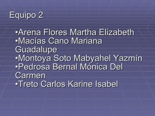 Equipo 2   •Arena Flores Martha Elizabeth •Macías Cano Mariana Guadalupe •Montoya Soto Mabyahel Yazmín •Pedrosa Bernal Mónica Del Carmen •Treto Carlos Karine Isabel   