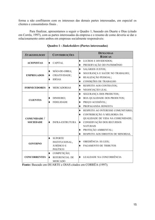 forma a não conflitarem com os interesses das demais partes interessadas, em especial os
clientes e consumidores finais .

         Para finalizar, apresentamos a seguir o Quadro 1, baseado em Duarte e Dias (citado
em Corrêa, 1997), com as partes interessadas da empresa e o resumo de como deveria se dar o
relacionamento entre ambos em empresas socialmente responsáveis:

                       Quadro 1 - Stakeholders (Partes interessadas)

                                                           DEMANDAS
    STAKEHOLDERS           CONTRIBUIÇÕES
                                                            BÁSICAS
                                              ♦ LUCROS E DIVIDENDOS;
      ACIONISTAS       ♦   CAPITAL
                                              ♦ PRESERVAÇÃO DO PATRIMÔNIO
                                              ♦ SALÁRIOS JUSTOS;
                       ♦   MÃO-DE-OBRA;
                                              ♦ SEGURANÇA E SAÚDE NO TRABALHO;
     EMPREGADOS        ♦   CRIATIVIDADE;
                                              ♦ REALIZAÇÃO PESSOAL;
                       ♦   IDÉIAS
                                              ♦ CONDIÇÕES DE TRABALHO
                                              ♦ RESPEITO AOS CONTRATOS;
    FORNECEDORES       ♦   MERCADORIAS
                                              ♦ NEGOCIAÇÃO LEAL
                                              ♦ SEGURANÇA DOS PRODUTOS;
                       ♦   DINHEIRO;          ♦ BOA QUALIDADE DOS PRODUTOS;
       CLIENTES
                       ♦   FIDELIDADE         ♦ PREÇO ACESSÍVEL;
                                              ♦ PROPAGANDA HONESTA
                                              ♦ RESPEITO AO INTERESSE COMUNITÁRIO;
                                              ♦ CONTRIBUIÇÃO À MELHORIA DA
     COMUNIDADE    /                            QUALIDADE DE VIDA NA COMUNIDADE;
      SOCIEDADE        ♦   INFRA-ESTRUTURA    ♦ CONSERVAÇÃO DOS RECURSOS
                                                  NATURAIS
                                              ♦   PROTEÇÃO AMBIENTAL;
                                              ♦   RESPEITO AOS DIREITOS DE MINORIAS.
                       ♦   SUPORTE
                           INSTITUCIONAL,     ♦   OBEDIÊNCIA ÀS LEIS;
       GOVERNO
                           JURÍDICO E         ♦   PAGAMENTO DE TRIBUTOS
                           POLÍTICO
                       ♦   COMPETIÇÃO;
    CONCORRENTES       ♦   REFERENCIAL DE     ♦   LEALDADE NA CONCORRÊNCIA
                           MERCADO
  Fonte: Baseado em DUARTE e DIAS citados em CORRÊA (1997).




                                                                                        15
 