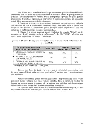 Nos últimos anos, tem sido observado que as empresas privadas vêm mobilizando
um volume cada vez maior de recursos destinados a iniciativas sociais. O protagonismo dos
cidadãos e de suas organizações rompe a divisão entre público e privado, no qual o público
era sinônimo de estatal, e o privado, de empresarial. A atuação das empresas em atividades
sociais dão origem a uma esfera pública não estatal.
         E finalmente, temos o retorno social mais importante, que corresponde a melhoria
das condições de vida da comunidade. Em muitos casos, este ganho social é obtido pela
adoção de uma política de voluntariado, gerado por ações sociais empresariais e que visa
solucionar os problemas sociais existentes na comunidade.
         O Quadro 4 a seguir apresenta alguns resultados da pesquisa "Estratégias de
empresas no Brasil: atuação social e voluntariado", do CEATS-USP, referentes aos
benefícios do voluntariado em relação a comunidade:

Quadro 4 - Opiniões das empresas a respeito dos benefícios do voluntariado em relação
                                   a comunidade

       EM RELAÇÃO A COMUNIDADE,                               CONCORDA
                                            CONCORDA                          DISCORDA
      O VOLUNTARIADO EMPRESARIAL:                           PARCIALMENTE
     MELHORA AS CONDIÇÕES DE VIDA NA
                                                78%               9%             1%
      COMUNIDADE
     MELHORA A RELAÇÃO DA EMPRESA
                                                74%              14%             0%
      COM A COMUNIDADE
     BENEFICIA MAIS A COMUNIDADE E OS
                                                27%              34%             26%
      FUNCIONÁRIOS DO QUE A EMPRESA
  Fonte: FISCHER e FALCONER, 1999, p.39.

         Baseado nos dados do Quadro 4, nota-se que, o voluntariado empresarial, como
forma de responsabilidade social, apresenta grandes benefícios tanto para a comunidade como
para a empresa.

         Vimos neste capítulo que as empresas que adotam a responsabilidade social podem
conseguir muitas vantagens nos mais variados sentidos, desde a influência positiva na
imagem da empresa perante o mercado até a criação de uma sociedade mais justa que, em
última instância, será imprescindível para a continuidade da empresa.
         No capítulo a seguir, destacaremos as perdas empresariais ocasionadas por ações sem
responsabilidade social e também alguns casos de empresas como exemplo disto.




                                                                                         22
 