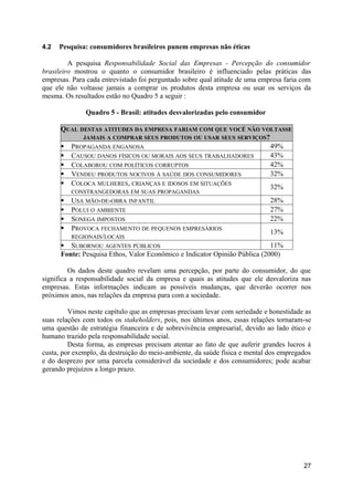 4.2   Pesquisa: consumidores brasileiros punem empresas não éticas

         A pesquisa Responsabilidade Social das Empresas - Percepção do consumidor
brasileiro mostrou o quanto o consumidor brasileiro é influenciado pelas práticas das
empresas. Para cada entrevistado foi perguntado sobre qual atitude de uma empresa faria com
que ele não voltasse jamais a comprar os produtos desta empresa ou usar os serviços da
mesma. Os resultados estão no Quadro 5 a seguir :

              Quadro 5 - Brasil: atitudes desvalorizadas pelo consumidor

      QUAL DESTAS ATITUDES DA EMPRESA FARIAM COM QUE VOCÊ NÃO VOLTASSE
            JAMAIS A COMPRAR SEUS PRODUTOS OU USAR SEUS SERVIÇOS?
       PROPAGANDA ENGANOSA                                       49%
       CAUSOU DANOS FÍSICOS OU MORAIS AOS SEUS TRABALHADORES     43%
       COLABOROU COM POLÍTICOS CORRUPTOS                         42%
       VENDEU PRODUTOS NOCIVOS À SAÚDE DOS CONSUMIDORES          32%
       COLOCA MULHERES, CRIANÇAS E IDOSOS EM SITUAÇÕES
                                                                  32%
          CONSTRANGEDORAS EM SUAS PROPAGANDAS
        USA MÃO-DE-OBRA INFANTIL                                           28%
        POLUI O AMBIENTE                                                   27%
        SONEGA IMPOSTOS                                                    22%
        PROVOCA FECHAMENTO DE PEQUENOS EMPRESÁRIOS
                                                                            13%
         REGIONAIS/LOCAIS
       SUBORNOU AGENTES PÚBLICOS                                           11%
      Fonte: Pesquisa Ethos, Valor Econômico e Indicator Opinião Pública (2000)

         Os dados deste quadro revelam uma percepção, por parte do consumidor, do que
significa a responsabilidade social da empresa e quais as atitudes que ele desvaloriza nas
empresas. Estas informações indicam as possíveis mudanças, que deverão ocorrer nos
próximos anos, nas relações da empresa para com a sociedade.

         Vimos neste capítulo que as empresas precisam levar com seriedade e honestidade as
suas relações com todos os stakeholders, pois, nos últimos anos, essas relações tornaram-se
uma questão de estratégia financeira e de sobrevivência empresarial, devido ao lado ético e
humano trazido pela responsabilidade social.
         Desta forma, as empresas precisam atentar ao fato de que auferir grandes lucros à
custa, por exemplo, da destruição do meio-ambiente, da saúde física e mental dos empregados
e do desprezo por uma parcela considerável da sociedade e dos consumidores; pode acabar
gerando prejuízos a longo prazo.




                                                                                        27
 