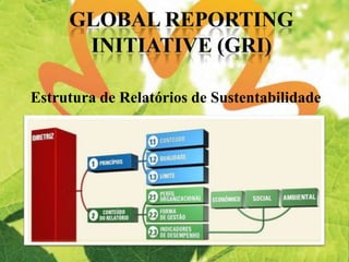 Estrutura de Relatórios de Sustentabilidade
 