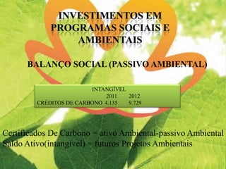 BALANÇO SOCIAL (PASSIVO AMBIENTAL)
INTANGÍVEL
2011 2012
CRÉDITOS DE CARBONO 4.135 9.729
Certificados De Carbono = ativo Ambiental-passivo Ambiental
Saldo Ativo(intangível) = futuros Projetos Ambientais
 