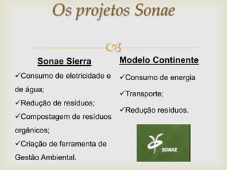 Os projetos Sonae

                        
      Sonae Sierra           Modelo Continente
Consumo de eletricidade e   Consumo de energia
de água;
                             Transporte;
Redução de resíduos;
                             Redução resíduos.
Compostagem de resíduos
orgânicos;
Criação de ferramenta de
Gestão Ambiental.
 