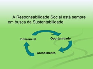 A Responsabilidade Social está sempre em busca da Sustentabilidade. Diferencial Oportunidade Crescimento 