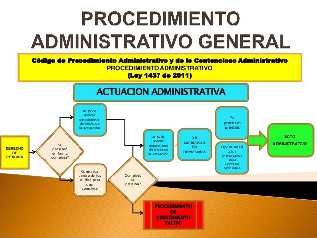 Reconocimiento de personeria juridica codigo general del proceso