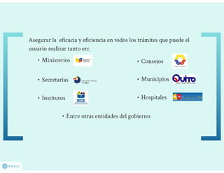 Responsabilidades y actividades de los perfiles