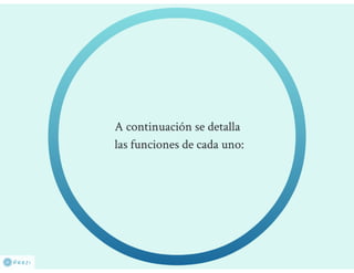 Responsabilidades y actividades de los perfiles