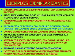 EJEMPLOS EJEMPLARIZANTES INDEMNIZACION DE 250.000 PTAS POR ROTURA DE HIMEN A UNA PACIENTE PIDEN INDEMNIZACION DE 60 MILLONES A UNA ENFERMERA POR TRANSFUNDIR SANGRE CON VIH. CONDENAN A ATS POR DAR YOGOURTH A NIÑO ALERGICO A LA LECHE. PREPARACIÓN DE BIBERÓN CON CLORURO DE BENZALCONIO (ARMIL®) EN LUGAR DE SUERO GLUCOSADO PARA UN R. NACIDO LAVADO DE OJO CON ARMIL EN LUGAR DE SUERO FISIOLÓGICO. ATS QUE NO ANOTA EN EVOLUCION QUE DEBE TOMARSE T/A CADA DOS HORAS. ANTEBRAZO ESCAYOLADO EN NIÑO, CON DOLOR. ATS DE URG. HOSPITALARIAS RECETA CALMANTE Y DICE QUE VAYA A SU TRAUMATÓLOGO. PARTO DE NALGAS ATENDIDO SÓLO POR COMADRONA. INYECTABLE DE CLORANFENICOL-ESTREPTOMICINA SIN HACER PRUEBA ALERGICA COMO RECOMENDÓ EL MÉDICO. 