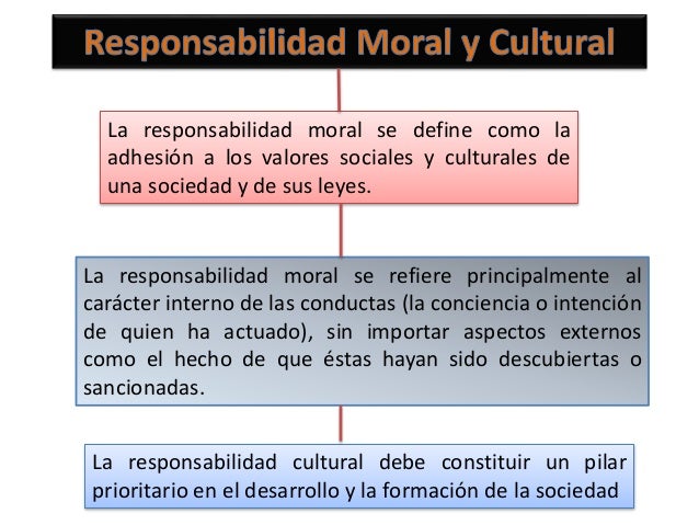 RESPONSABILIDAD MORAL Y CULTURAL