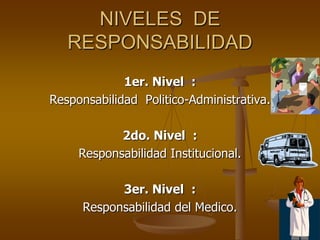 NIVELES DE
   RESPONSABILIDAD
             1er. Nivel :
Responsabilidad Politico-Administrativa.

            2do. Nivel :
     Responsabilidad Institucional.

            3er. Nivel :
      Responsabilidad del Medico.
 