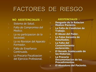 FACTORES DE RIESGO
     NO ASISTENCIALES :                    ASISTENCIALES :
                                   1.   Desgaste de la Relacion
1.    Sistema de Salud.
                                        Medico-Paciente.
2.    Falta de Compromiso del      2.   La Falta de Condicion de
      Medico.                           Trabajo.
3.    La no participacion de la    3.   El Abuso del Poder.
      Sociedad.                    4.   La Falsa Garantia de
                                        Resultados.
4.    La no Revision del Aparato   5.   La Falta del
      Formador.                         Consentimiento
5.    Falta de Enseñanza                esclarecido.
      Continuada.                  6.   El llenado Inadecuado de
                                        las Historias.
6.    La Precaria Fiscalizacion    7.   La Precaria
      del Ejercicio Profesional.        Documentacion de los
                                        Procedimientos.
                                   8.   El Abandono del Paciente.
 